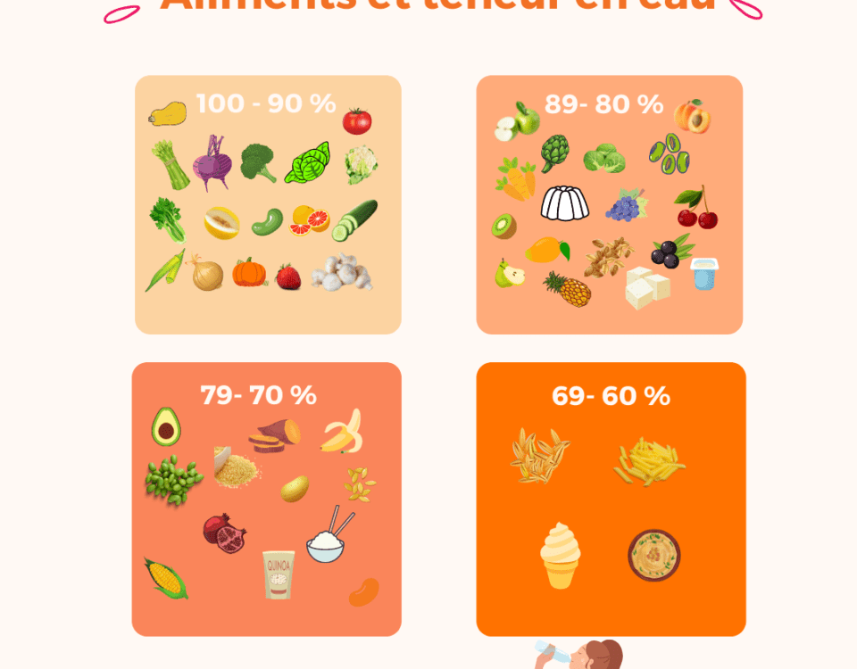 aliments riches en eau